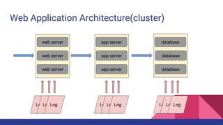 Logging service design | PPTX