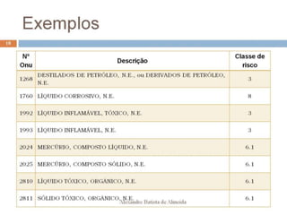 Aula 207   transporte - classes de risco