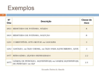 Aula 207   transporte - classes de risco