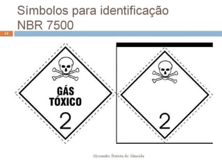 Aula 207   transporte - classes de risco