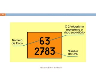 Aula 207   transporte - classes de risco