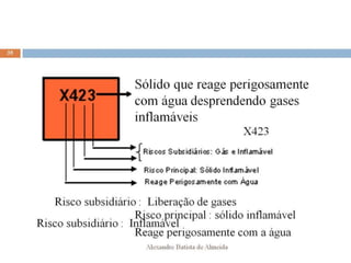 Aula 207   transporte - classes de risco