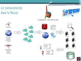 LE DATACENTER
ASK’N’READ
 
