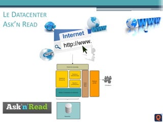 LE DATACENTER
ASK’N READ
 
