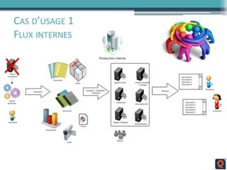 CAS D’USAGE 1
FLUX INTERNES
 