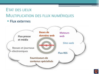 ETAT DES LIEUX
MULTIPLICATION DES FLUX NUMÉRIQUES
 Flux externes
Fournisseurs de
contenus spécialisés
Flux RSS
Flux presse
et média
Revues et journaux
électroniques
Sites web
Moteurs
web
Bases de
données web
 