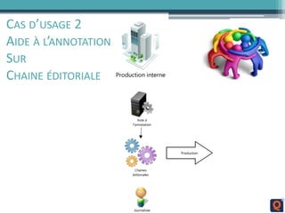 CAS D’USAGE 2
AIDE À L’ANNOTATION
SUR
CHAINE ÉDITORIALE
 