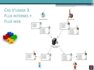 CAS D’USAGE 3
FLUX INTERNES +
FLUX WEB
 