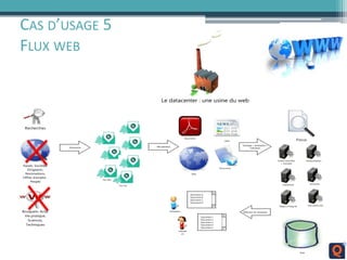 CAS D’USAGE 5
FLUX WEB
 