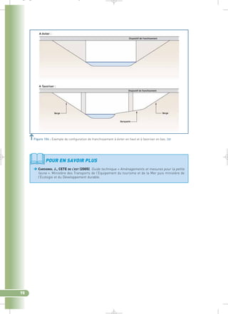 _ _ g 
98 
Figure 104 : Exemple de configuration de franchissement à éviter en haut et à favoriser en bas.` 
POUR EN SAVOIR PLUS 
CARSIGNOL J., CETE DE L’EST (2005). Guide technique « Aménagements et mesures pour la petite 
faune ». Ministère des Transports de l’Equipement du tourisme et de la Mer puis ministère de 
l’Ecologie et du Développement durable. 
 