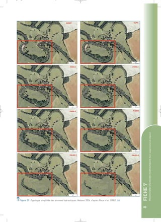 FICHE 7 
Reconnexion d’annexes hydrauliques (hors suppression de digues) 
33 
_ _ g 
Figure 27 : Typologie simplifiée des annexes hydrauliques. Malavoi 2004, d’après Roux et al. (1982).` 
 