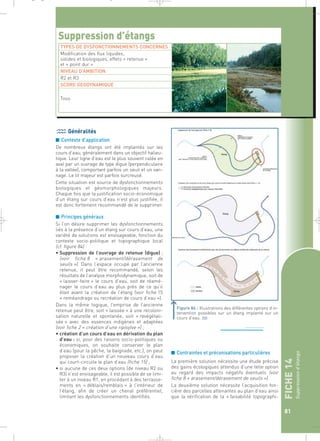 FICHE 14 
Suppression d’étangs 
81 
Suppression d’étangs 
TYPES DE DYSFONCTIONNEMENTS CONCERNES 
Modification des flux liquides, 
solides et biologiques, effets « retenue » 
et « point dur » 
NIVEAU D’AMBITION 
R2 et R3 
SCORE GEODYNAMIQUE 
Tous 
Généralités 
■ Contexte d’application 
De nombreux étangs ont été implantés sur les 
cours d’eau, généralement dans un objectif halieu-tique. 
Leur ligne d’eau est le plus souvent calée en 
aval par un ouvrage de type digue (perpendiculaire 
à la vallée), comportant parfois un seuil et un van-nage. 
Le lit majeur est parfois surcreusé. 
Cette situation est source de dysfonctionnements 
biologiques et géomorphologiques majeurs. 
Chaque fois que la justification socio-économique 
d’un étang sur cours d’eau n’est plus justifiée, il 
est donc fortement recommandé de le supprimer. 
■ Principes généraux 
Si l’on désire supprimer les dysfonctionnements 
liés à la présence d’un étang sur cours d’eau, une 
variété de solutions est envisageable, fonction du 
contexte socio-politique et topographique local 
(cf. figure 84) : 
• Suppression de l’ouvrage de retenue (digue) ; 
(voir fiche 8 « arasement/dérasement de 
seuils »). Dans l’espace occupé par l’ancienne 
retenue, il peut être recommandé, selon les 
résultats de l’analyse morphodynamique, soit de 
« laisser-faire » le cours d’eau, soit de réamé-nager 
le cours d’eau au plus près de ce qu’il 
était avant la création de l’étang (voir fiche 15 
« reméandrage ou recréation de cours d’eau »). 
Dans la même logique, l’emprise de l’ancienne 
retenue peut être, soit « laissée » à une recoloni-sation 
naturelle et spontanée, soit « revégétali-sée 
» avec des essences indigènes et adaptées 
(voir fiche 2 « création d’une ripisylve ») ; 
• création d’un cours d’eau en dérivation du plan 
d’eau : si, pour des raisons socio-politiques ou 
économiques, on souhaite conserver le plan 
d’eau (pour la pêche, la baignade, etc.), on peut 
proposer la création d’un nouveau cours d’eau 
qui court-circuite le plan d’eau (fiche 15) ; 
• si aucune de ces deux options (de niveau R2 ou 
R3) n’est envisageable, il est possible de se limi-ter 
à un niveau R1, en procédant à des terrasse-ments 
en « déblais/remblais » à l’intérieur de 
l’étang, afin de créer un chenal préférentiel, 
limitant les dysfonctionnements identifiés. 
Figure 84 : Illustrations des différentes options d’in-tervention 
possibles sur un étang implanté sur un 
cours d’eau.` 
■ Contraintes et préconisations particulières 
La première solution nécessite une étude précise 
des gains écologiques attendus d’une telle option 
au regard des impacts négatifs éventuels (voir 
fiche 8 « arasement/dérasement de seuils »). 
La deuxième solution nécessite l’acquisition fon-cière 
des parcelles attenantes au plan d’eau ainsi 
que la vérification de la « faisabilité topographi- 
_ _ g 
 