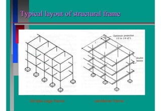 Typical layout of structural frameTypical layout of structural frame
Simple cage frame cantilever frame
www.onlinecivil.tk
 
