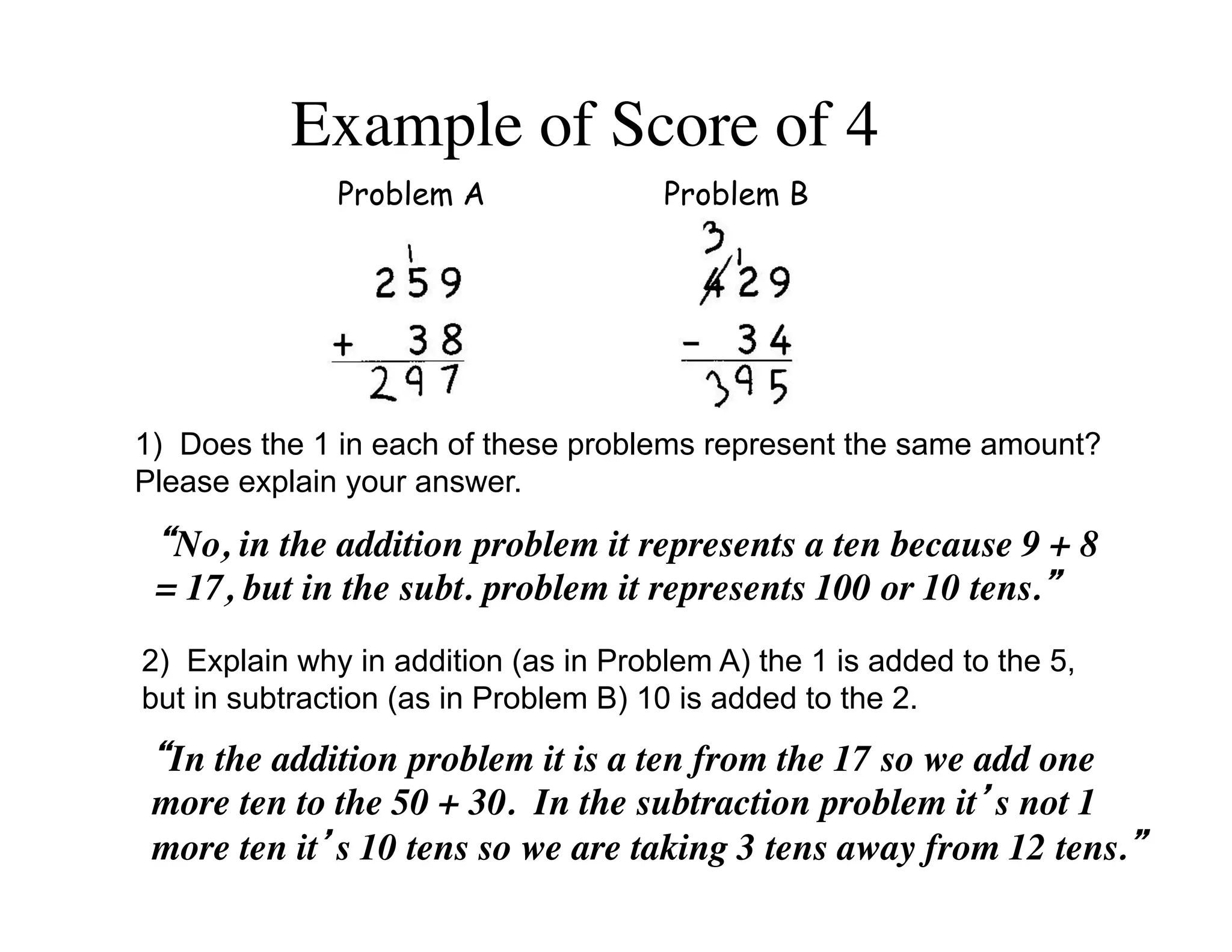 Example of Score of 4 
Problem A Problem B 
1) Does the 1 in each of these problems represent the same amount? 
Please explain your answer. 
“No, in the addition problem it represents a ten because 9 + 8 
= 17, but in the subt. problem it represents 100 or 10 tens.” 
2) Explain why in addition (as in Problem A) the 1 is added to the 5, 
but in subtraction (as in Problem B) 10 is added to the 2. 
“In the addition problem it is a ten from the 17 so we add one 
more ten to the 50 + 30. In the subtraction problem it’s not 1 
more ten it’s 10 tens so we are taking 3 tens away from 12 tens.” 
 