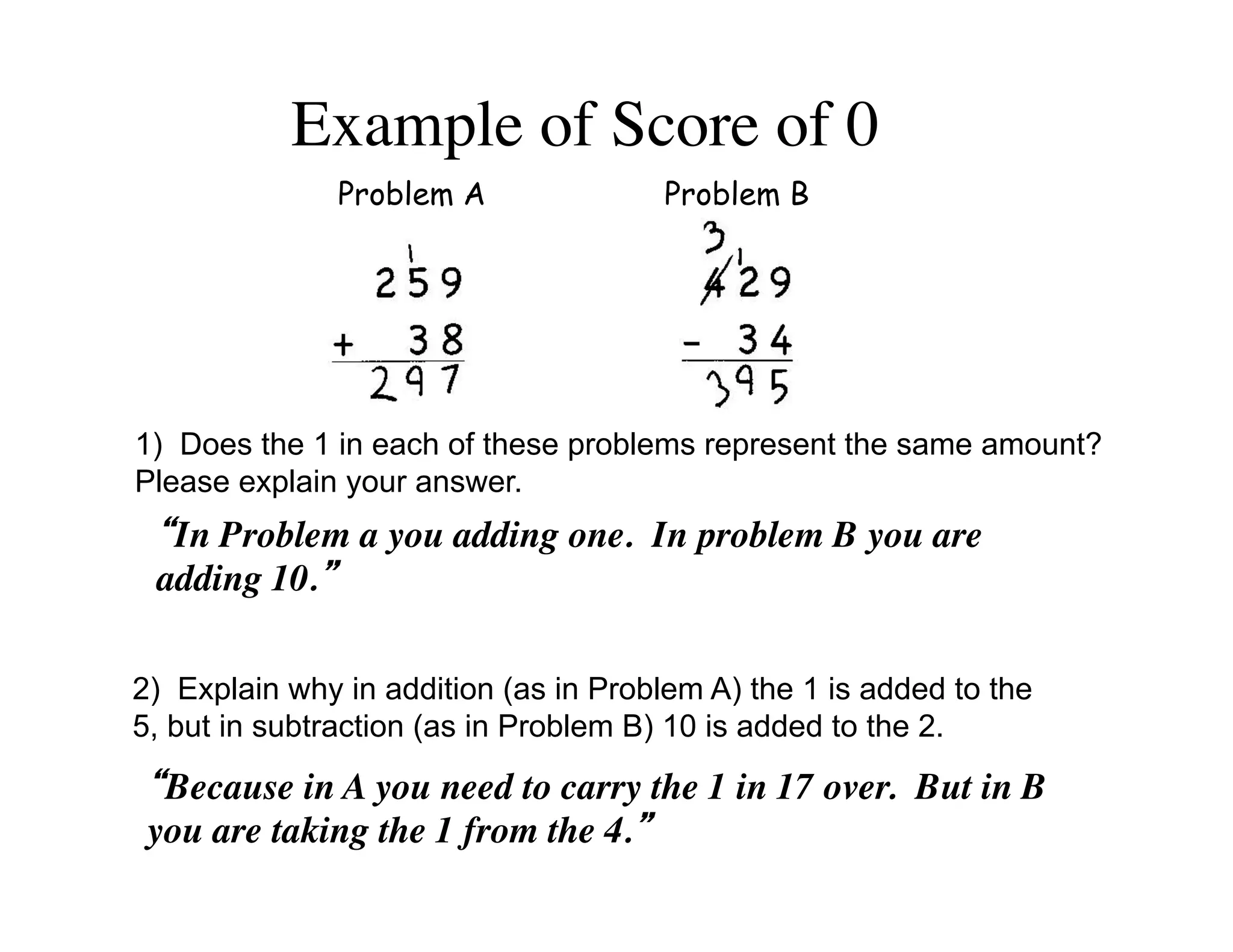 Example of Score of 0 
Problem A Problem B 
1) Does the 1 in each of these problems represent the same amount? 
Please explain your answer. 
“In Problem a you adding one. In problem B you are 
adding 10.” 
2) Explain why in addition (as in Problem A) the 1 is added to the 
5, but in subtraction (as in Problem B) 10 is added to the 2. 
“Because in A you need to carry the 1 in 17 over. But in B 
you are taking the 1 from the 4.” 
 