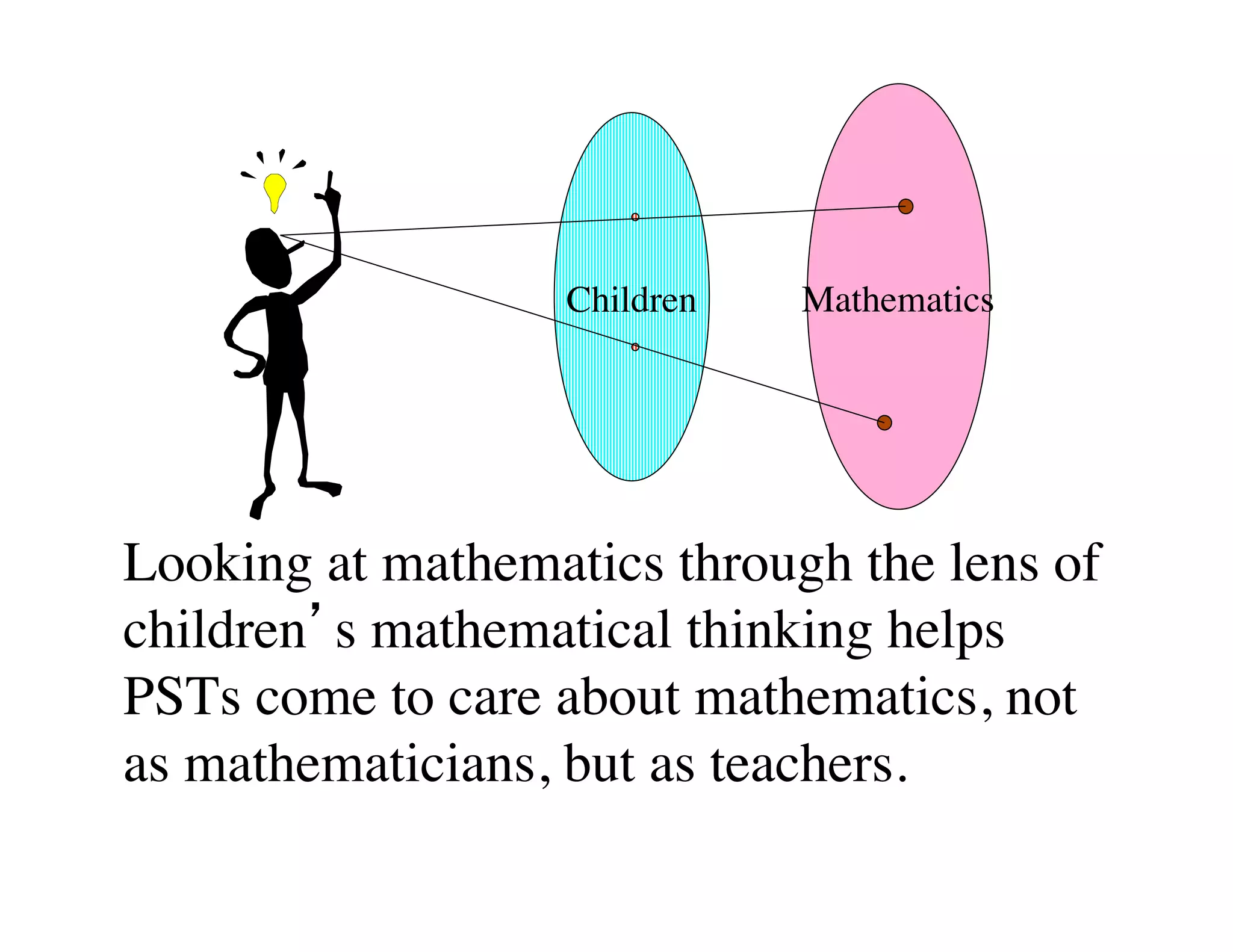 Children 
Mathematics 
Looking at mathematics through the lens of 
children’s mathematical thinking helps 
PSTs come to care about mathematics, not 
as mathematicians, but as teachers. 
 