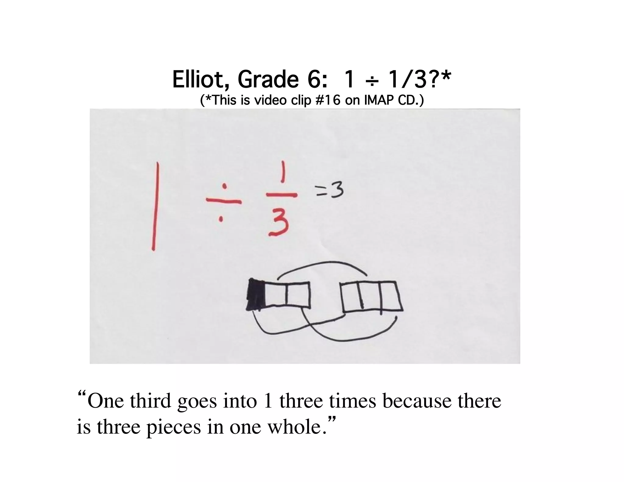Elliot, Grade 6: 1 ÷ 1/3?* 
(*This is video clip #16 on IMAP CD.) 
“One third goes into 1 three times because there 
is three pieces in one whole.” 
 