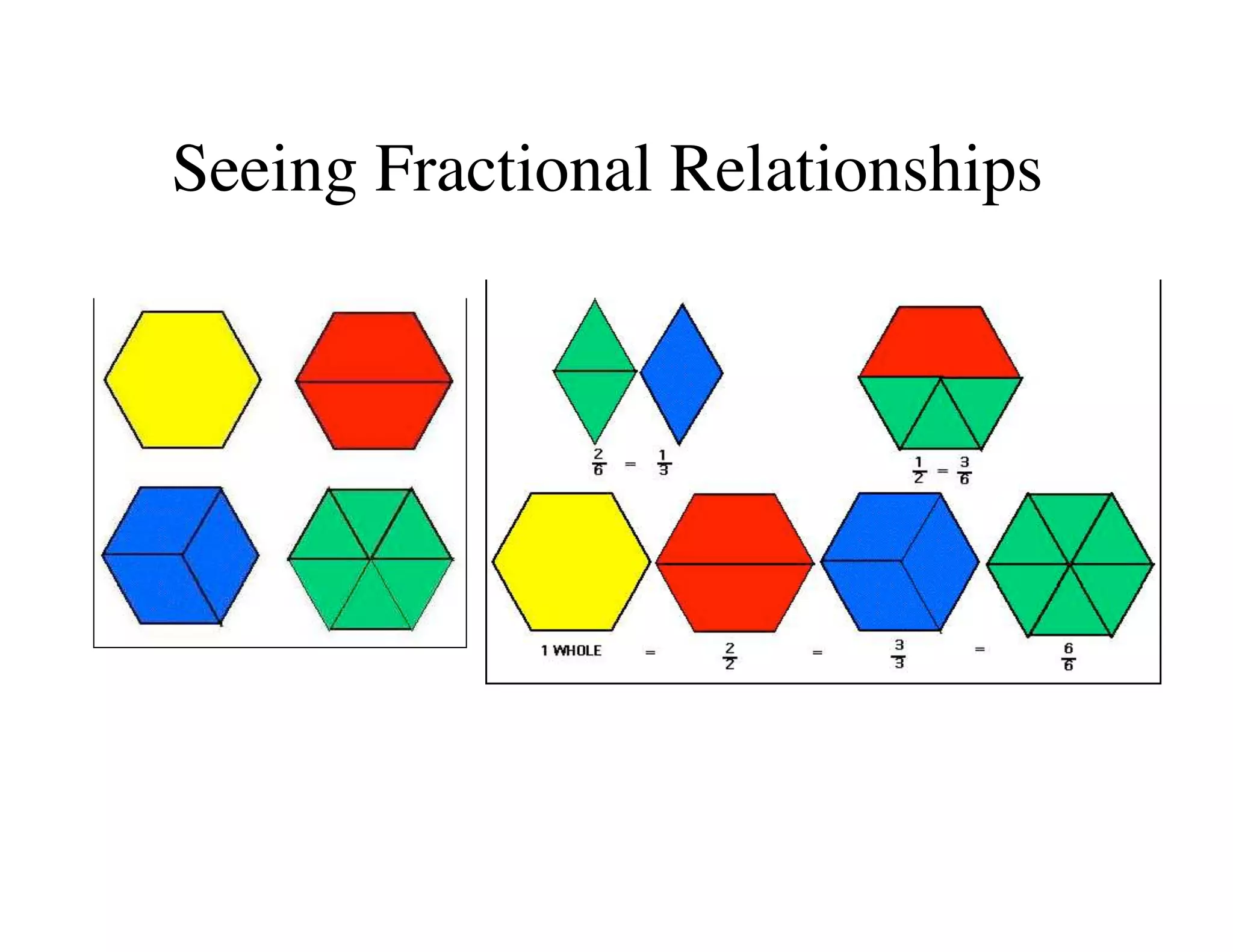 Seeing Fractional Relationships 
! 
! 
 