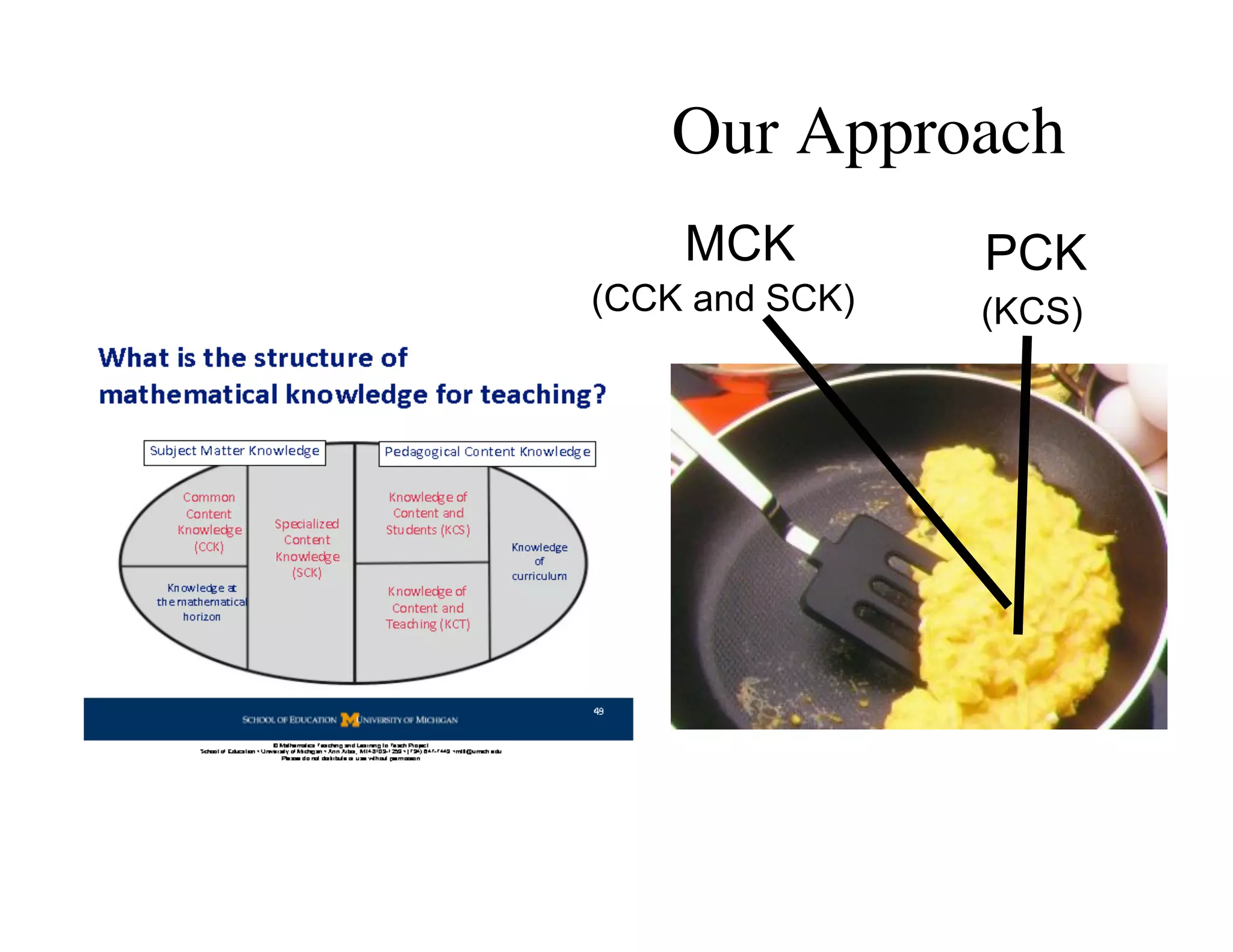 Our Approach 
MCK 
(CCK and SCK) 
PCK 
(KCS) 
 