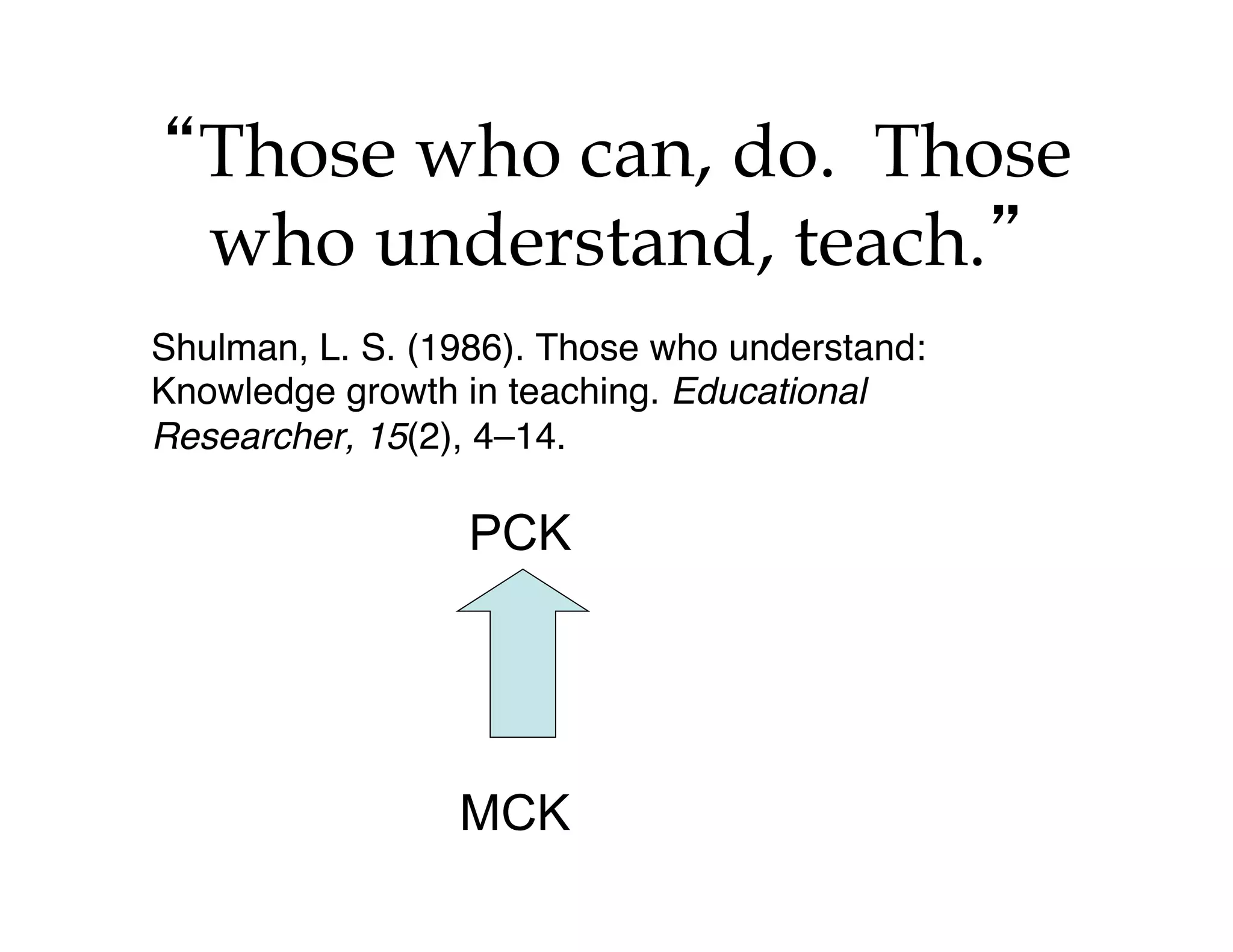 “Those who can, do. Those 
who understand, teach.” 
Shulman, L. S. (1986). Those who understand: 
Knowledge growth in teaching. Educational 
Researcher, 15(2), 4–14. 
PCK 
MCK 
 