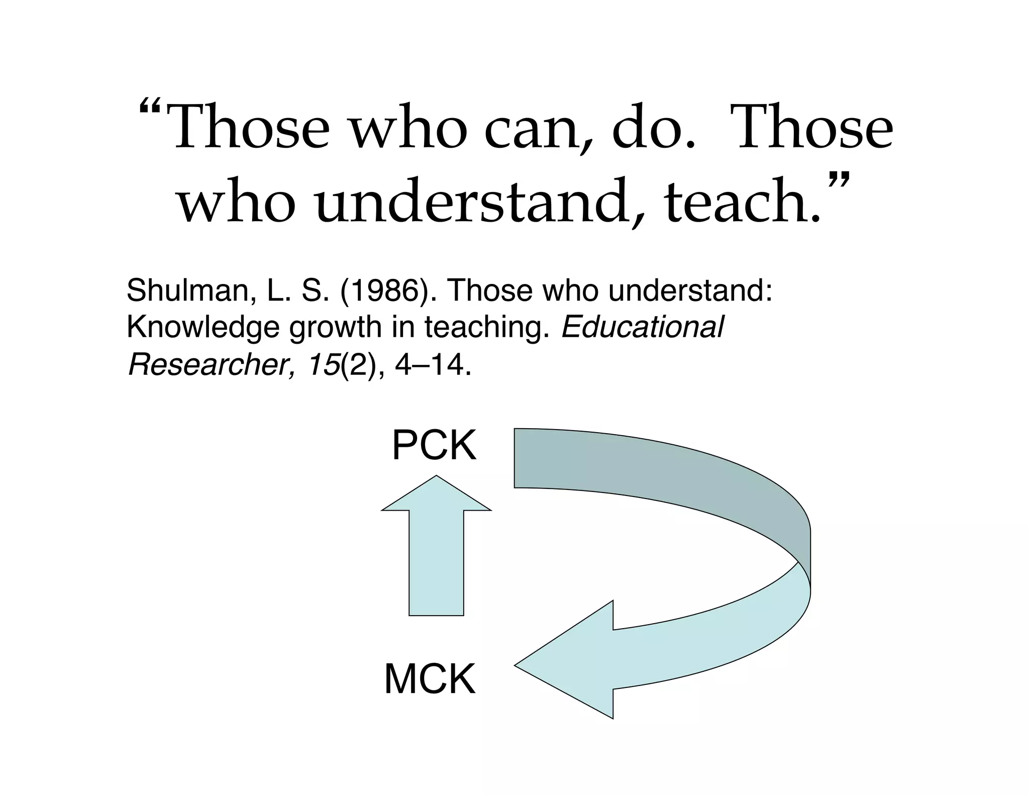 “Those who can, do. Those 
who understand, teach.” 
Shulman, L. S. (1986). Those who understand: 
Knowledge growth in teaching. Educational 
Researcher, 15(2), 4–14. 
PCK 
MCK 
 