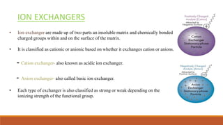 ION EXCHANGERS
• Ion-exchanger are made up of two parts an insoluble matrix and chemically bonded
charged groups within and on the surface of the matrix.
• It is classified as cationic or anionic based on whether it exchanges cation or anions.
- Cation exchanger- also known as acidic ion exchanger.
- Anion exchanger- also called basic ion exchanger.
• Each type of exchanger is also classified as strong or weak depending on the
ionizing strength of the functional group.
 