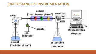 ION EXCHANGERS INSTRUMENTATION
 