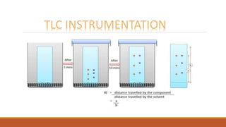 TLC INSTRUMENTATION
 
