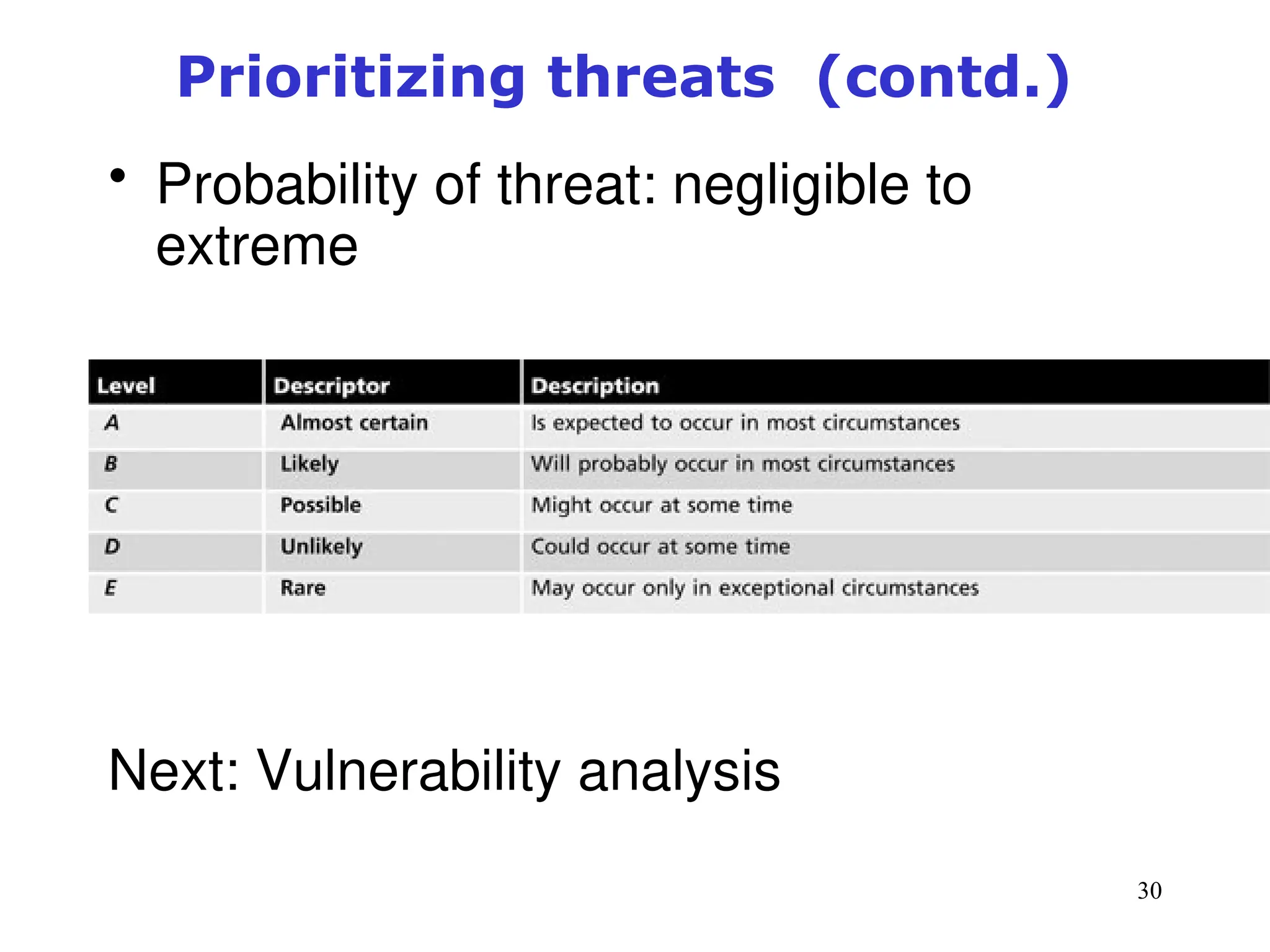 30
Prioritizing threats (contd.)
• Probability of threat: negligible to
extreme
Next: Vulnerability analysis
 