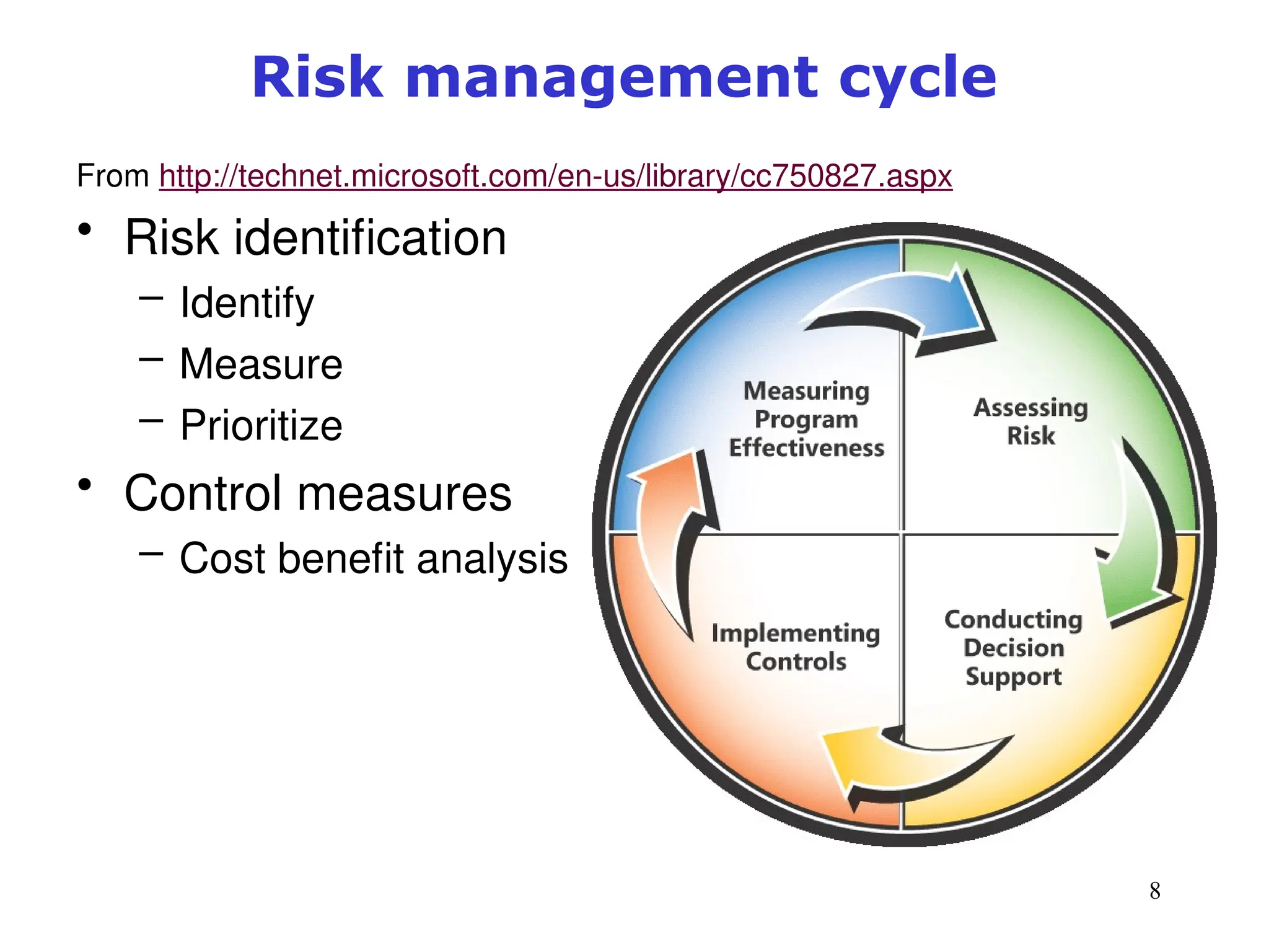 8
Risk management cycle
From http://technet.microsoft.com/en-us/library/cc750827.aspx
• Risk identification
– Identify
– Measure
– Prioritize
• Control measures
– Cost benefit analysis
 
