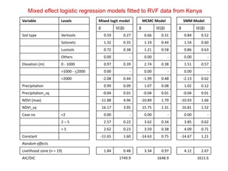 Mapping the distribution of potential Rift Valley fever hotspots in East Africa