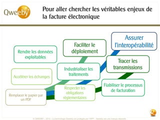Pour aller chercher les véritables enjeux de
                         la facture électronique


                                                                                                        Assurer
                                                        Faciliter le                              l’interopérabilité
      Rendre les données                               déploiement
         exploitables
                                                                                                    Tracer les
                                               Industrialiser les                                transmissions
                                                 traitements
   Accélérer les échanges

                                                                                       Fiabiliser le processus
                                               Respecter les
                                                                                           de facturation
                                                obligations
Remplacer le papier par
       un PDF                                 réglementaires




                © QWEEBY – 2012 – La technologie Qweeby est protégée par l’APP – Qweeby est une marque déposée
 