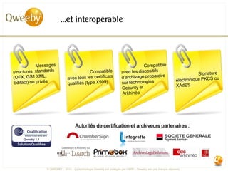 …et interopérable




                    Autorités de certification et archiveurs partenaires :




© QWEEBY – 2012 – La technologie Qweeby est protégée par l’APP – Qweeby est une marque déposée
 