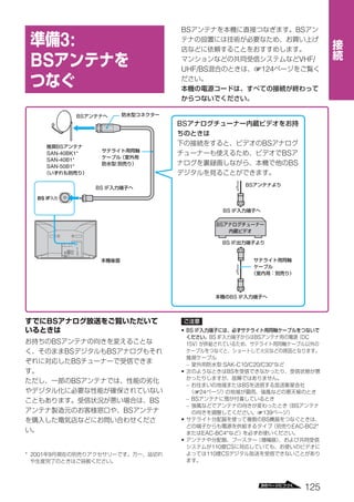 BS                                               BS
            3:
 BS                                          UHF/BS                               1124
                                                                                                  VHF/




                  BS
                                             BS

         BS
                                                                                       BS
      SAN-40BK1*                                                                            BS
      SAN-40B1*
      SAN-50B1*                :                                                             BS

                                                                             BS
                       BS IF
   BS IF

                                                                   BS IF

                                                             BS


                                                                   BS IF




                                                                     BS IF



      BS
                                             • BS IF
                                                           BS IF                  BS              DC
           BS                                    15V
                BS         BS
                 BS                              –             :SAK-C10/C20/C30*
                                             •                   BS
                 BS                              –                         BS
                                                     124
                                        BS       – BS
                                                 –                                           BS
                                   BS                                             1139
                                             •                                         BS
                                                                                             EAC-BC2*
                                                        EAC-BC4*
                                             •
                                                             110 CS
* 2001 9                                                   110 CS




                                                                                                   125
 