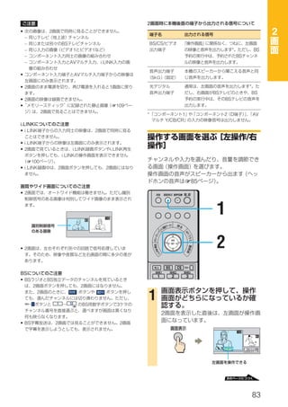 2
•
    –
                     2                                                                                                                                    2
    –                             BS                                                BS/CS/
    –                                   1             1                                                                             *                BS
    –                                                                                                                                   BS
    –                                  AV                     i.LINK

•                                           AV
                                                                                    5k
•2                                                                  1                                                                            *
                                                                                                                          BS                         BS
•2                                                                                                                             BS
•                                                                   1109
                 2
                                                                                *                       1                      2 D                   AV
                                                                                                 Y/CB/CR
i.LINK
• i.LINK                                                  2
                                                                                                                                             /
• i.LINK
•2                                     i.LINK                       i.LINK
                                  i.LINK
    1100
• i.LINK                      2                                 2

                                                                                                               185

•2



                                                                                                                           1

•2                                                                                                                         2
                                                                                                 BS       CS   10

BS                                                                                    NHK1        NHK2         NHKh
                                                                                         1            2         3
• BS                 BS
         2                                       2


    10
             2

                          1            12        BS                     3
                                                                                1
                                                                                             2
• BS                      2                                                 2



                                                                                                                      b



                                                                                                                                                     83
 
