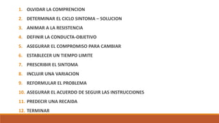 1. OLVIDAR LA COMPRENCION
2. DETERMINAR EL CICLO SINTOMA – SOLUCION
3. ANIMAR A LA RESISTENCIA
4. DEFINIR LA CONDUCTA-OBJETIVO
5. ASEGURAR EL COMPROMISO PARA CAMBIAR
6. ESTABLECER UN TIEMPO LIMITE
7. PRESCRIBIR EL SINTOMA
8. INCLUIR UNA VARIACION
9. REFORMULAR EL PROBLEMA
10. ASEGURAR EL ACUERDO DE SEGUIR LAS INSTRUCCIONES
11. PREDECIR UNA RECAIDA
12. TERMINAR
 