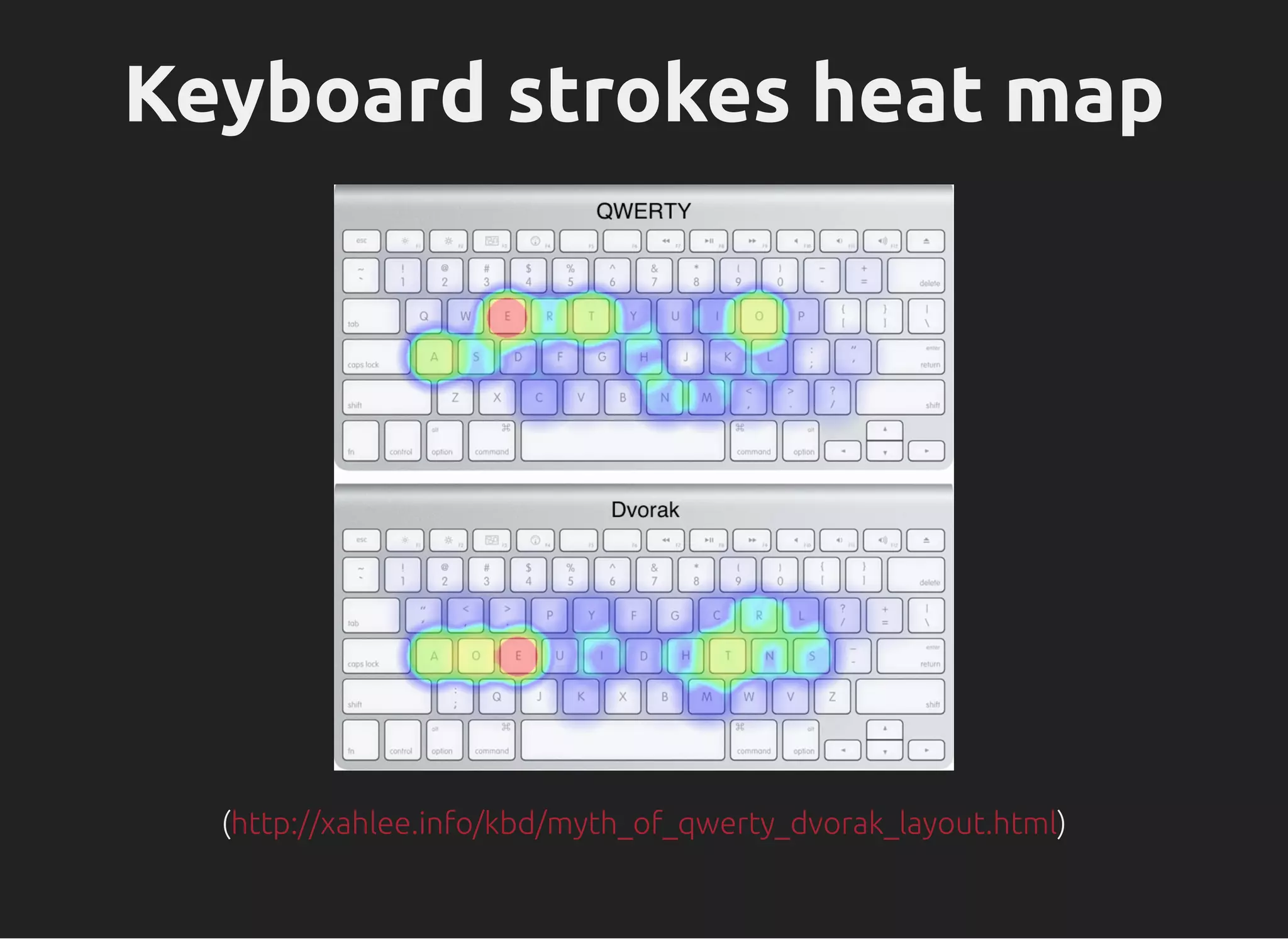 Keyboard strokes heat map
( )http://xahlee.info/kbd/myth_of_qwerty_dvorak_layout.html
 