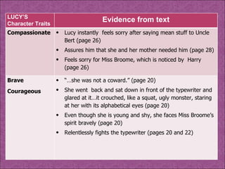 LUCY’S  Character Traits  Evidence from text Compassionate Lucy instantly  feels sorry after saying mean stuff to Uncle Bert (page 26) Assures him that she and her mother needed him (page 28) Feels sorry for Miss Broome, which is noticed by  Harry (page 26) Brave  Courageous “… she was not a coward.” (page 20) She went  back and sat down in front of the typewriter and glared at it…it crouched, like a squat, ugly monster, staring at her with its alphabetical eyes (page 20) Even though she is young and shy, she faces Miss Broome’s spirit bravely (page 20) Relentlessly fights the typewriter (pages 20 and 22) 