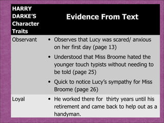 HARRY DARKE’S Character Traits Evidence From Text  Observant Observes that Lucy was scared/ anxious on her first day (page 13) Understood that Miss Broome hated the younger touch typists without needing to be told (page 25) Quick to notice Lucy’s sympathy for Miss Broome (page 26) Loyal He worked there for  thirty years until his retirement and came back to help out as a handyman. 