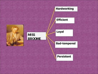 MISS BROOME Hardworking Efficient  Loyal  Bad-tempered Persistent  