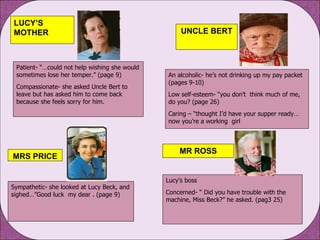 LUCY’S MOTHER Patient- “…could not help wishing she would sometimes lose her temper.” (page 9) Compassionate- she asked Uncle Bert to leave but has asked him to come back because she feels sorry for him. UNCLE BERT An alcoholic- he’s not drinking up my pay packet (pages 9-10) Low self-esteem- “you don’t  think much of me, do you? (page 26) Caring – “thought I’d have your supper ready…now you’re a working  girl MRS PRICE Sympathetic- she looked at Lucy Beck, and sighed…”Good luck  my dear . (page 9) MR ROSS Lucy’s boss Concerned- “ Did you have trouble with the machine, Miss Beck?” he asked. (pag3 25) 