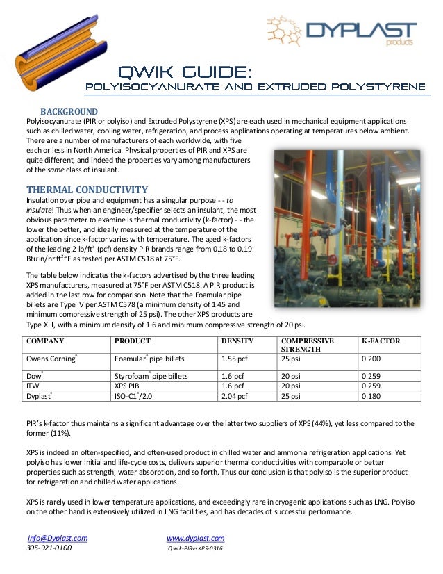 QWIK GUIDE Polyisocyanurate vs Extruded Polystyrene
