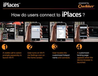 powered byHow do users connect to                  ?4A customized landing page appears when the device browser is launched.User turns on Wi-Fi via Settings icon on the home screen.A visible call to action prompts passersby to launch Wi-FiUser locates the customized hotspot name and connects
