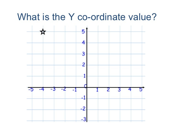 Qwizdom year 7 maths coordinates