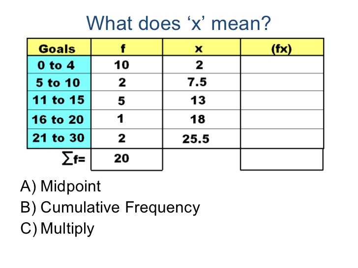Qwizdom year 9 maths - grouped frequency tables