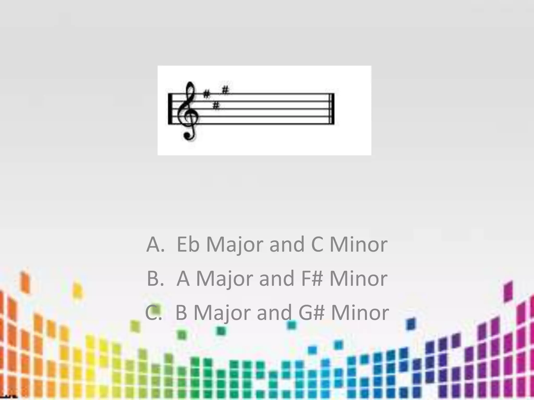 Eb Major and C MinorA Major and F# MinorB Major and G# Minor