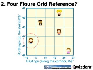 2. Four Figure Grid Reference? 