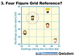 3. Four Figure Grid Reference? 