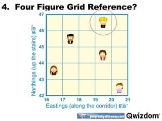 4.  Four Figure Grid Reference? 