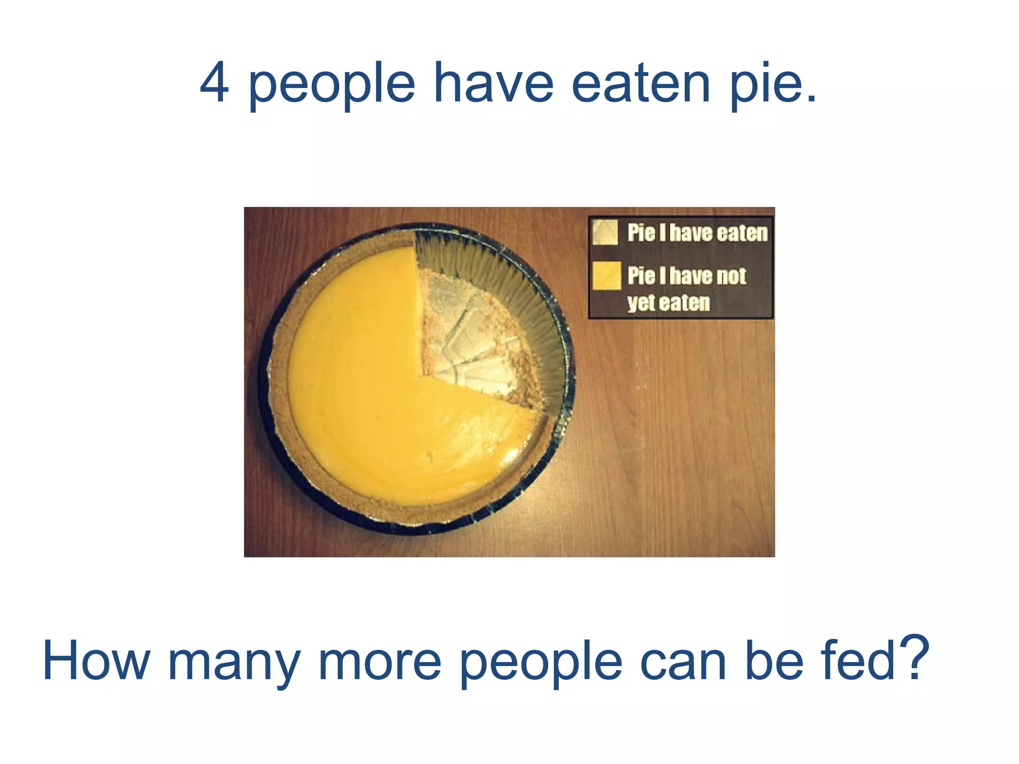 4 people have eaten pie. How many more people can be fed ? 